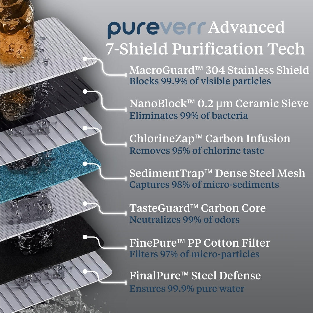 Pureverr FaucetPro™ 2.0 Purification Tech System